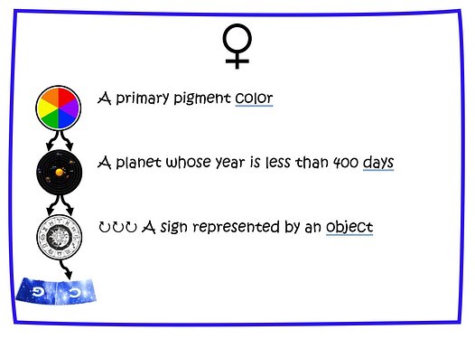Puzzle 1B